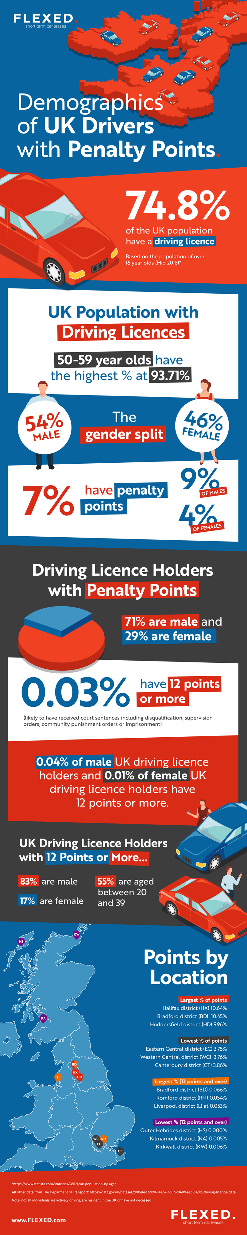 Driving penalty points infographic